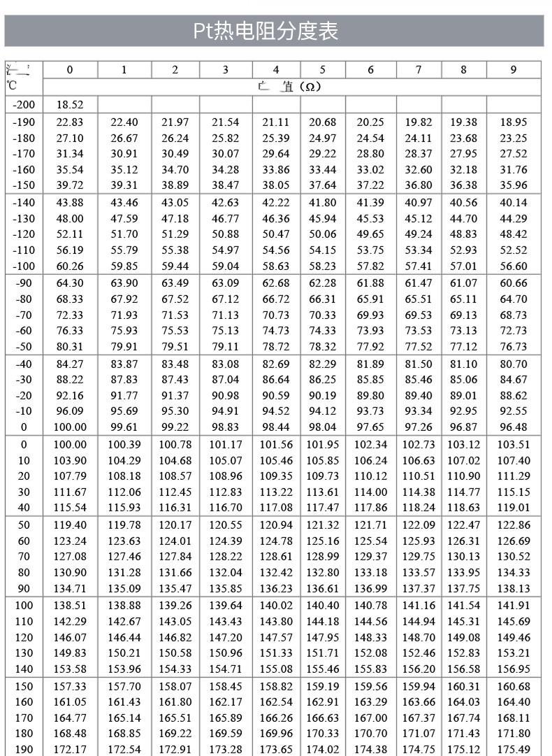 PT100溫度傳感器20_http://www.psytrip.cn_溫度儀表_第18張