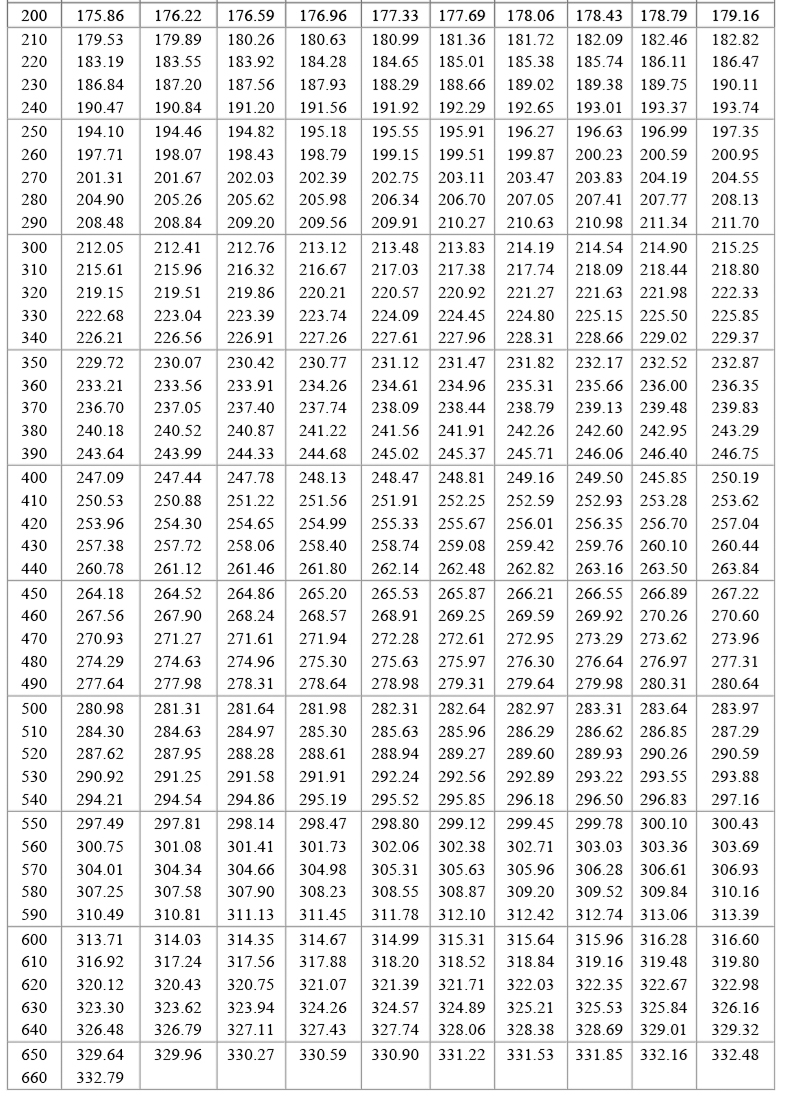 PT100溫度傳感器20_http://www.psytrip.cn_溫度儀表_第19張