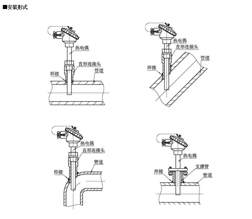 裝配熱電偶在-200~1600*0范圍固定表面溫度進行檢測_行業動態_第1張_重慶西珠儀表科技有限公司 裝配熱電偶在-200~1600*0范圍固定表面溫度進行檢測_http://www.psytrip.cn_行業動態_第1張
