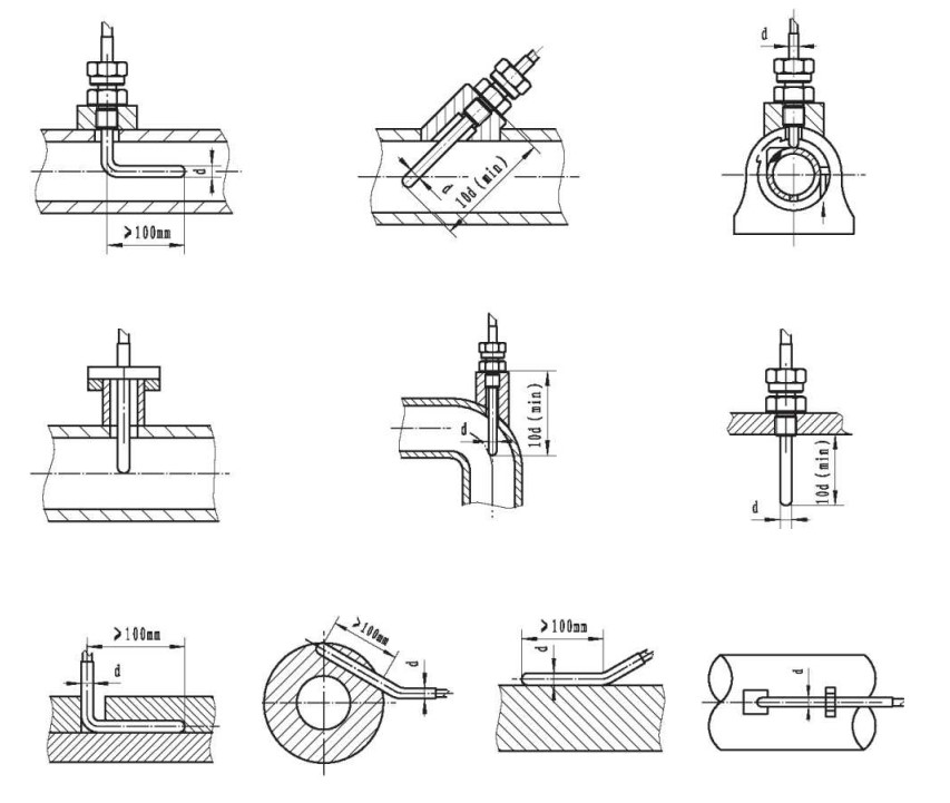 鎧裝鉗熱電阻與顯示儀羨配套！_http://www.psytrip.cn_行業動態_第1張