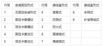 鎧裝式熱電偶安裝固定形式！_http://www.psytrip.cn_行業(yè)動(dòng)態(tài)_第1張
