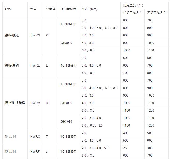 鎧裝式熱電偶推薦使用溫度！_http://www.psytrip.cn_行業動態_第1張
