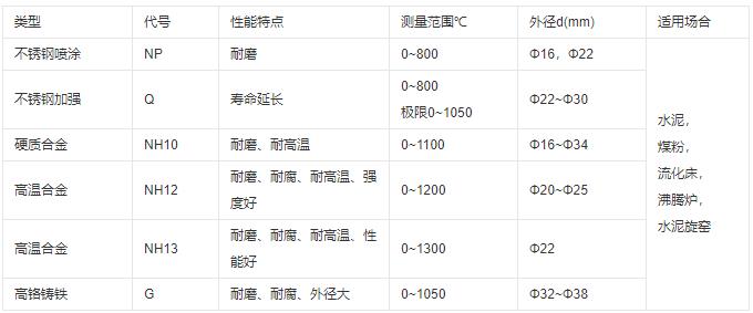 成都耐磨熱電偶類型及性能！_http://www.psytrip.cn_行業動態_第1張