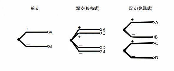 在成都安裝熱電偶的特點以及方式方法!_行業動態_第1張_重慶西珠儀表科技有限公司 在成都安裝熱電偶的特點以及方式方法!_http://www.psytrip.cn_行業動態_第1張