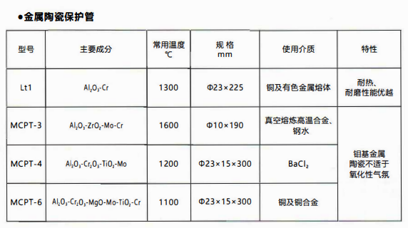 成都熱電偶中金屬陶瓷保護管和非金屬保護管材質性能！_http://www.psytrip.cn_行業動態_第1張
