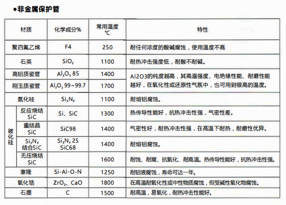 成都熱電偶中金屬陶瓷保護管和非金屬保護管材質性能！_http://www.psytrip.cn_行業動態_第2張