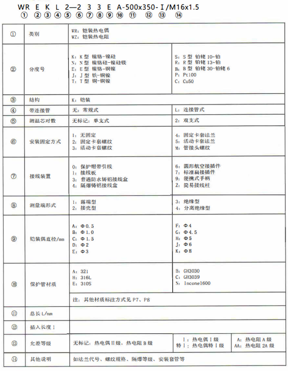成都熱電偶的型號標記！_http://www.psytrip.cn_公司動態_第1張