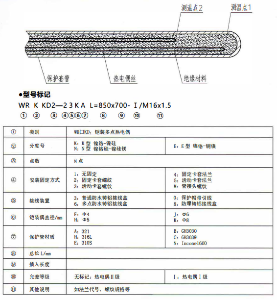 成都專用型溫度傳感器：鎧裝多點熱電偶！_http://www.psytrip.cn_行業動態_第1張