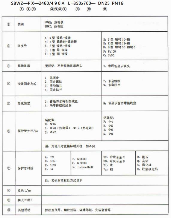 成都專用型溫度傳感器：型號標記！_http://www.psytrip.cn_行業(yè)動態(tài)_第1張