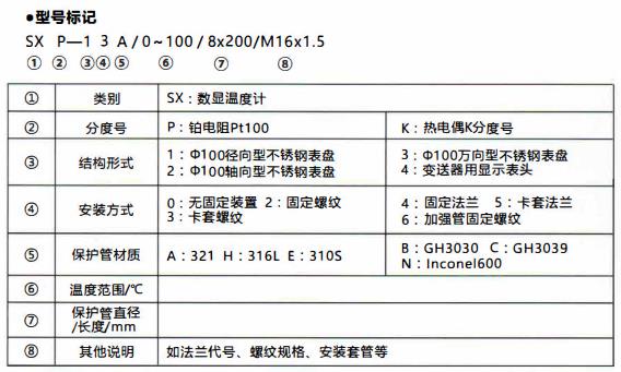 成都無源數顯溫度計/型號標記！_http://www.psytrip.cn_行業動態_第1張