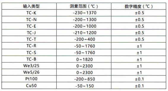 成都無線通訊溫度變送器/測量范圍和精度!_行業動態_第1張_重慶西珠儀表科技有限公司 成都無線通訊溫度變送器/測量范圍和精度!_http://www.psytrip.cn_行業動態_第1張