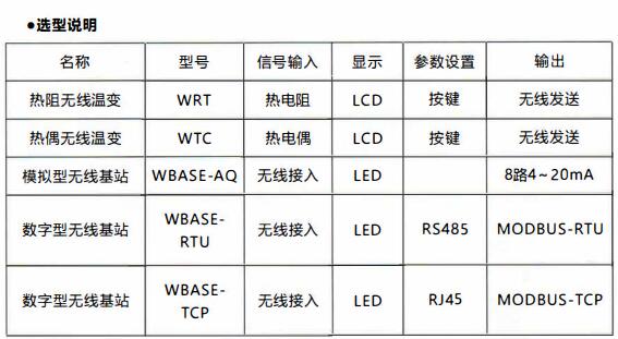 成都無線通訊溫度變送器/使用及天線安裝！_http://www.psytrip.cn_行業動態_第1張