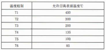 成都隔爆熱電偶/熱電阻：防爆等級、外殼標識及防護！_http://www.psytrip.cn_行業動態_第2張