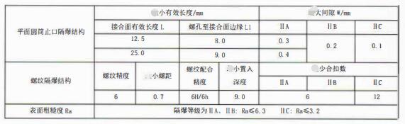 成都隔爆熱電偶/熱電阻：防爆等級、外殼標識及防護！_http://www.psytrip.cn_行業動態_第3張