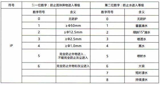 成都隔爆熱電偶/熱電阻:電纜引入裝置!_行業動態_第1張_重慶西珠儀表科技有限公司 成都隔爆熱電偶/熱電阻:電纜引入裝置!_http://www.psytrip.cn_行業動態_第1張