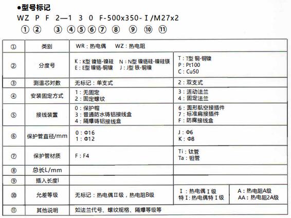成都化工行業(yè)防腐熱電偶/熱電阻!_行業(yè)動(dòng)態(tài)_第1張_重慶西珠儀表科技有限公司 成都化工行業(yè)防腐熱電偶/熱電阻!_http://www.psytrip.cn_行業(yè)動(dòng)態(tài)_第1張