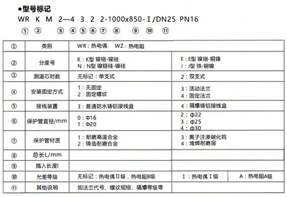 成都和貴陽工業行業使用耐磨熱電偶/熱電阻！_http://www.psytrip.cn_行業動態_第1張