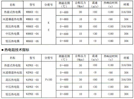 成都電站專用熱電偶/熱電阻定制!_行業動態_第1張_重慶西珠儀表科技有限公司 成都電站專用熱電偶/熱電阻定制!_http://www.psytrip.cn_行業動態_第1張