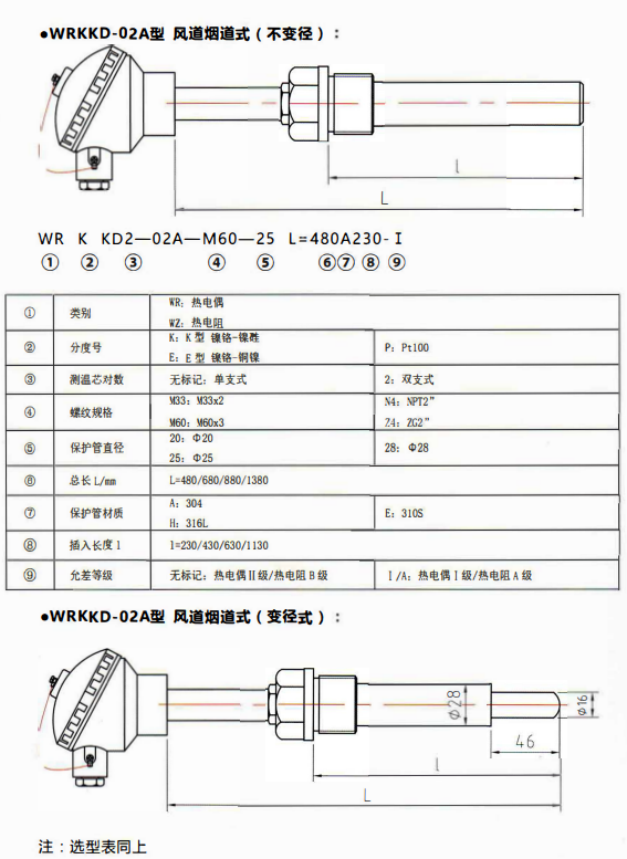 貴州電站專用熱電偶／熱電阻風道煙道式！_http://www.psytrip.cn_行業動態_第1張
