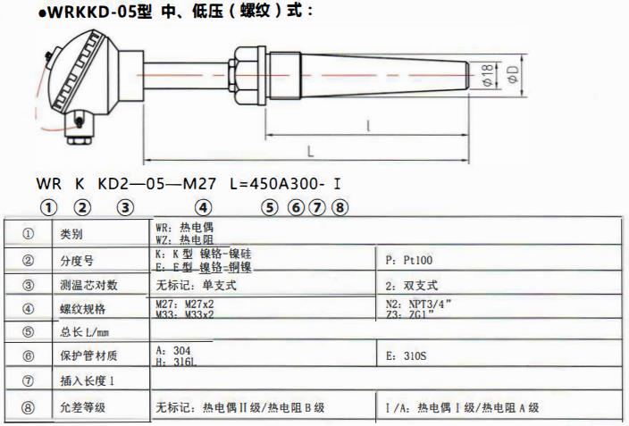 太原電站專用熱電偶中壓（燥接）螺紋式！_http://www.psytrip.cn_公司動態_第2張