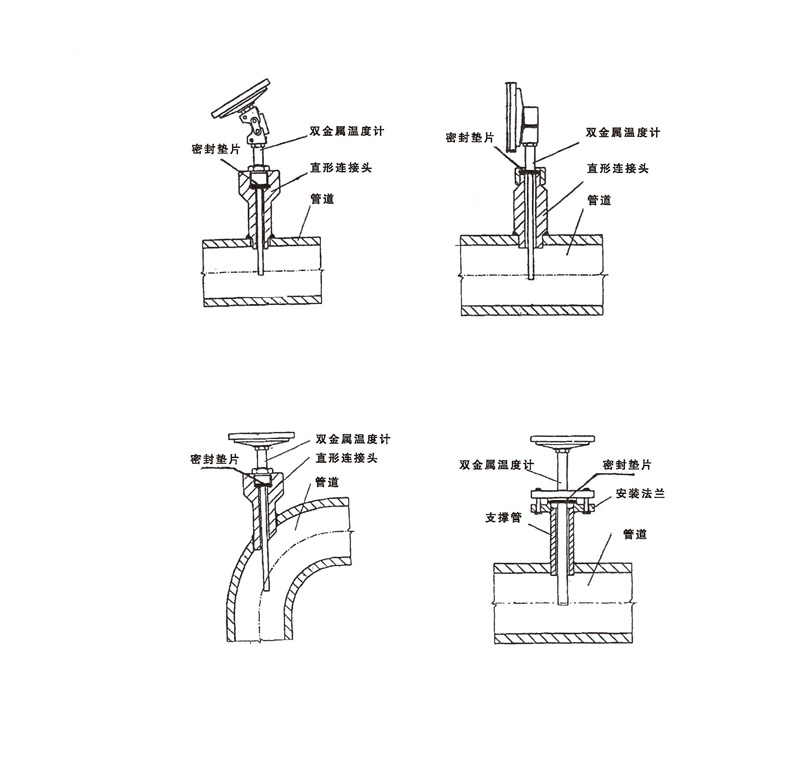 WSS工業雙金屬溫度計_http://www.psytrip.cn_雙金屬溫度計_第7張