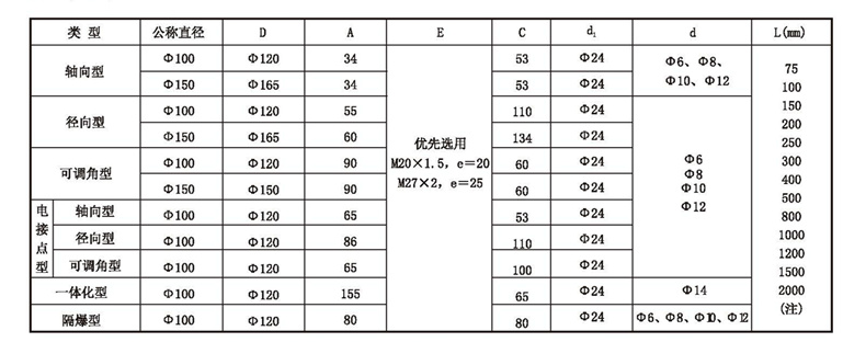 WSS工業雙金屬溫度計_http://www.psytrip.cn_雙金屬溫度計_第4張