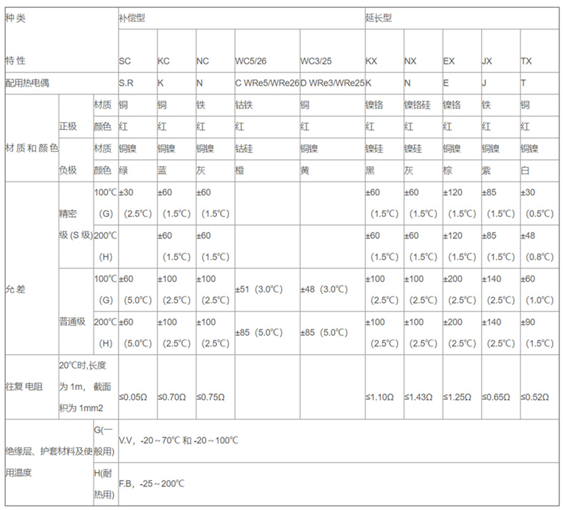 補償導線_http://www.psytrip.cn_補償導線_第2張