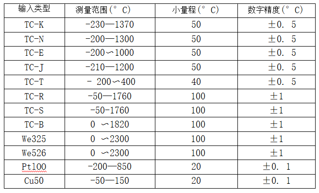 帶熱電偶/熱電阻一體化溫度變送器_專用溫度傳感器_第2張_重慶西珠儀表科技有限公司 帶熱電偶/熱電阻一體化溫度變送器_http://www.psytrip.cn_專用溫度傳感器_第2張
