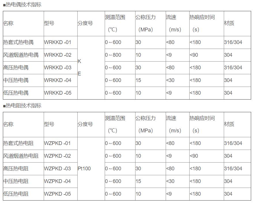 電站專用熱電偶/熱電阻_http://www.psytrip.cn_專用溫度傳感器_第2張