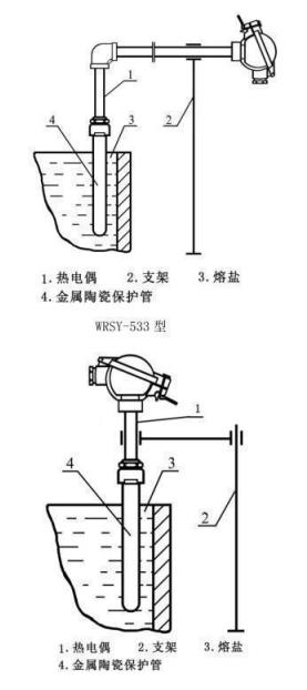 鹽浴爐專用熱電偶_專用溫度傳感器_第4張_重慶西珠儀表科技有限公司 鹽浴爐專用熱電偶_http://www.psytrip.cn_專用溫度傳感器_第4張