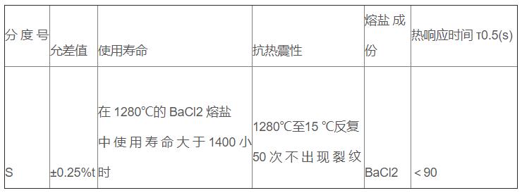 鹽浴爐專用熱電偶_專用溫度傳感器_第3張_重慶西珠儀表科技有限公司 鹽浴爐專用熱電偶_http://www.psytrip.cn_專用溫度傳感器_第3張