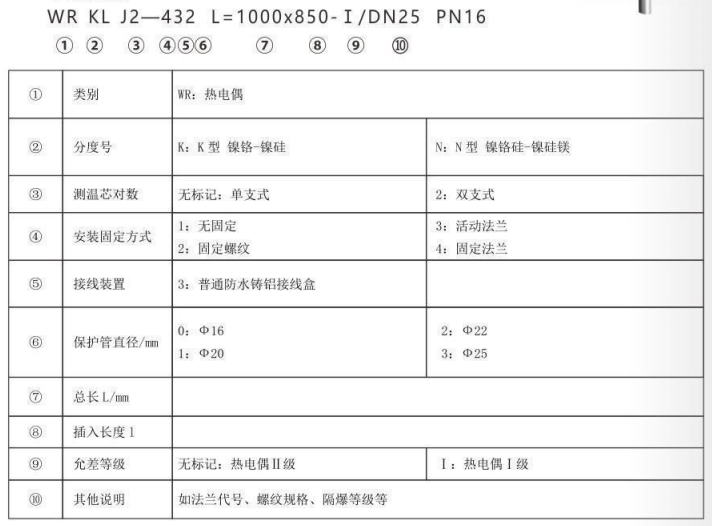 垃圾發(fā)電廠專用熱電偶_http://www.psytrip.cn_專用溫度傳感器_第2張