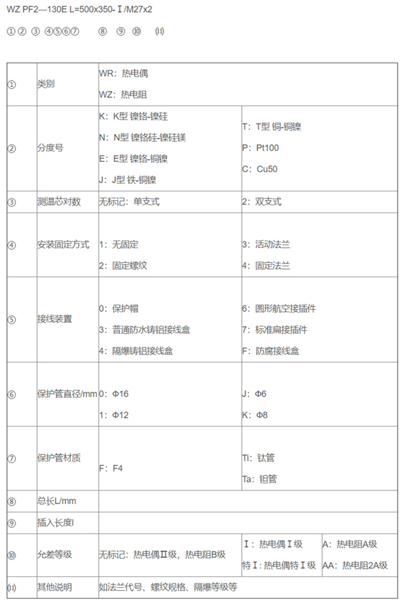 防腐熱電偶/熱電阻_專用溫度傳感器_第2張_重慶西珠儀表科技有限公司 防腐熱電偶/熱電阻_http://www.psytrip.cn_專用溫度傳感器_第2張