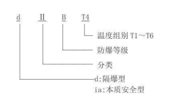 隔爆型熱電偶、熱電阻_http://www.psytrip.cn_專用溫度傳感器_第2張