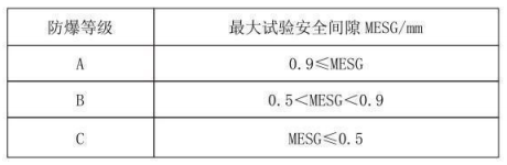 隔爆型熱電偶、熱電阻_http://www.psytrip.cn_專用溫度傳感器_第3張