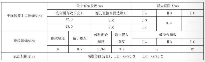 隔爆型熱電偶、熱電阻_http://www.psytrip.cn_專用溫度傳感器_第5張