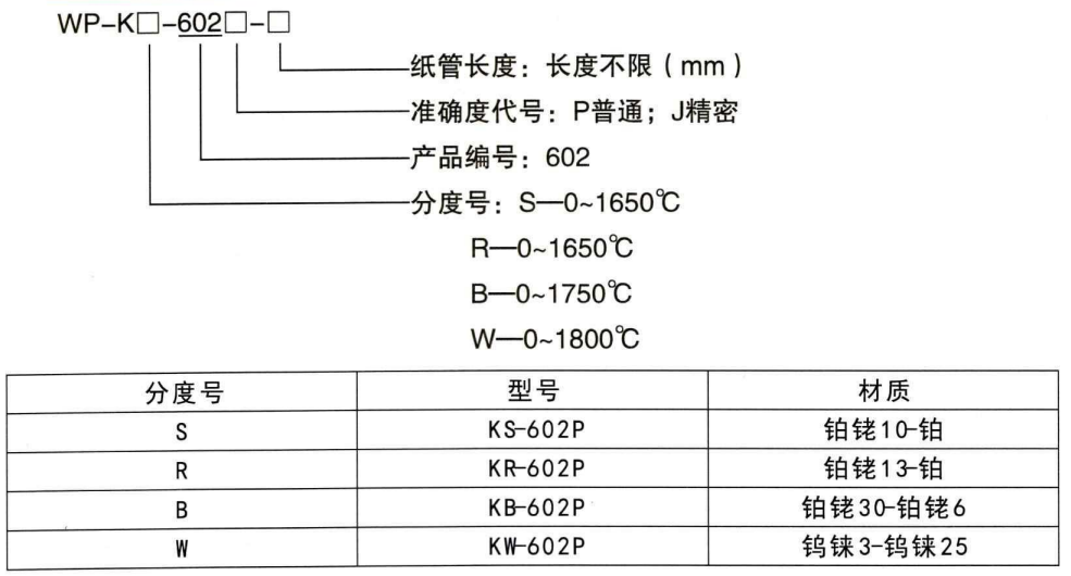 快速測溫熱電偶_鋼水測溫熱電偶_第1張_重慶西珠儀表科技有限公司 快速測溫熱電偶_http://www.psytrip.cn_鋼水測溫熱電偶_第1張